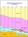 Show image 'D-Zone Longitudinal Section' in New Window